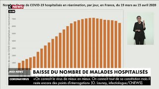 Coronavirus : lueur d'espoir en France