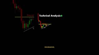 Technical Analysis ✅ trading chartpatterns daytrading   sharemarket technicalanalysis