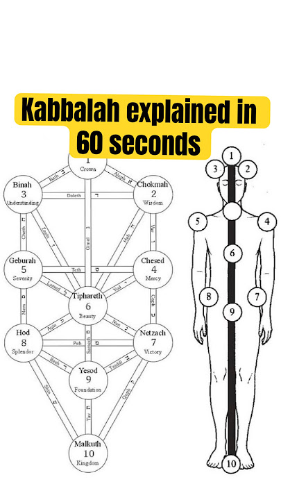 What is Kabbalah?
