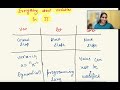 JS variables- 3 | Similarities, Differences listed 🔥 | Full stack tutorials in Hindi🔥
