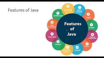 Java dasturlash tili.1-dars.   Dasturlashni o