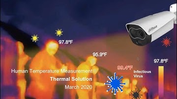 Dahua Temperature-Monitoring/Screening Thermographic Solution