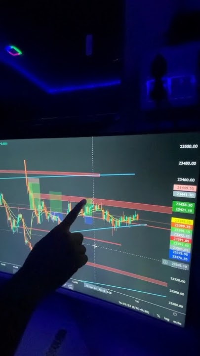day-7-of-20-000-to-10-lakh-challenge-trading-stockmarket