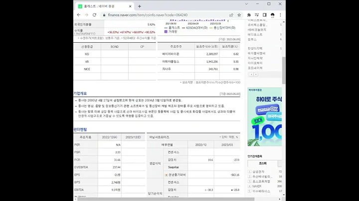 064240홈캐스트 주가 전망 및 차트 분석
