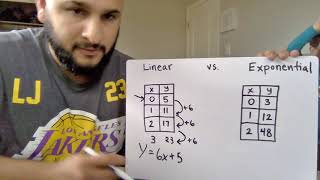 Information Linear Vs  Exponential Tables (Mod: 3) Update