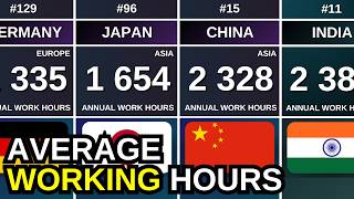 Who Works the Most? Annual Working Hours by Country (2026)