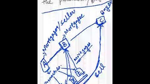 Section 56 Transfer of property Act Marshalling by subsequent purchaser