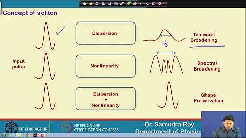 Lecture 59: Nonlinear Pulse propagation