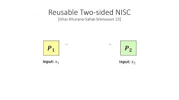 Eurocrypt 2023 session: Non-Interactive MPC