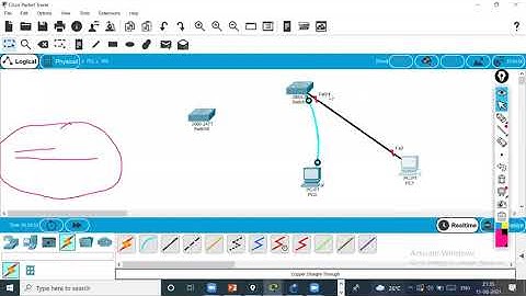 CCNP Switching Part 4