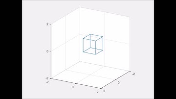 Rotation of a Cube about a Line