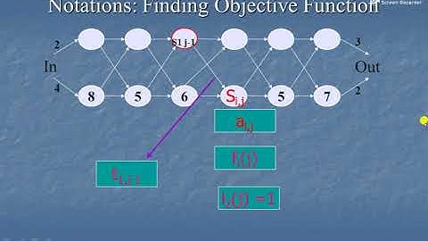 4.2 DAA Dynamic Programming Example