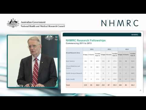 2012 NHMRC Report to the Australian Health and Medical Research Community