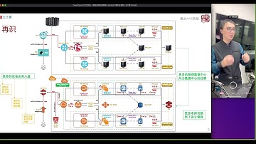 亁颐堂现任明教教主AWS2022 1 1 云计算