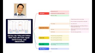 David Cuong 0866515963-Giờ học, khung giờ học lớp Tiếng anh Online -100% giáo viên nước ngoài