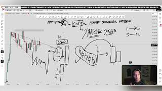 🎥 CCPs Lecture 8 – Synthetic Candle | Advanced Candlestick Concept Explained