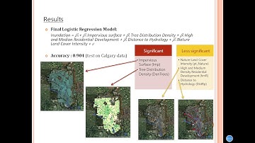 Inundation Modeling and Prediction for New York City(Based on Calgary, Alberta, Canada)