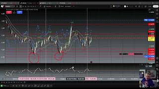 Free live Forex Education - 5🌟Google &amp; Trustpilot Reviews. Live Coaching, No pressure to buy or join