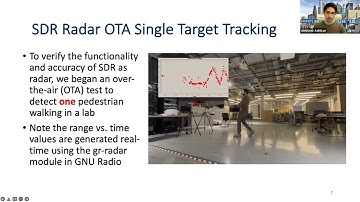 Software Defined Radar Testbed for Multi-Target Tracking