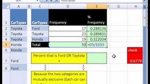 Excel Statistics 07: Calculate Proportions and Percentages