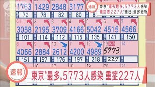 東京“過去最多”5773人感染　“連日”最多を更新(2021年8月13日)