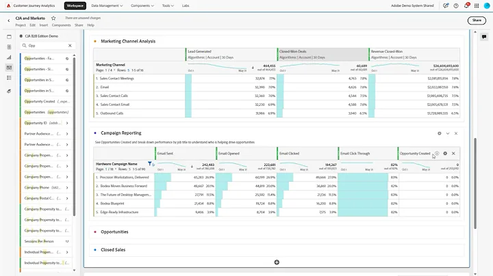 CJA B2B Edition & Marketo Engage