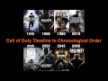 Call of Duty Timeline EXPLAINED and SUMMARISED in Chronological order