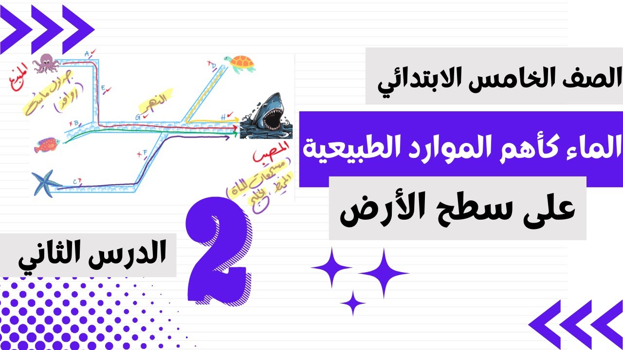 الماء كأهم الموارد الطبيعية على سطح الأرض | علوم الصف الخامس الابتدائي | المنهج الجديد الدرس الثاني