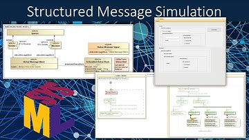 Structured Network Message SysML Simulation