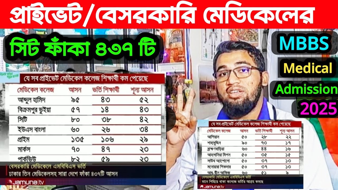 প্রাইভেট/বেসরকারি মেডিকেলে সিট ফাঁকা ৪৩৭ টি||২য় সার্কুলার ইচ্ছা করে দেয় নি||১+ হাজার ভর্তি হতে চাই||