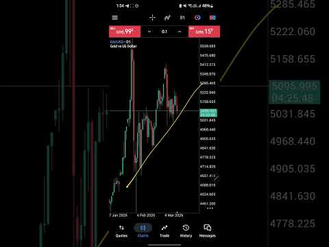 XAUUSD Trading Results of 12 March 2026 || FX Billionaire Hub 
