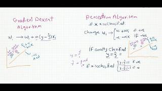 Artificial intelligence:Introduction to neural networks : gradient descent vs  perceptron algorithm