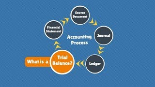 CA Foundation Accounts - Chapter 2 Trial Balance explained