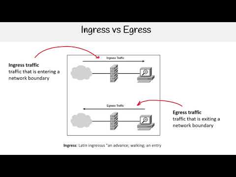 Video: Vad är ingress och egress brandvägg?