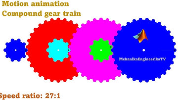 Motion animation using Matlab: Compound gear train (speed ratio 27:1)