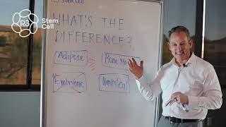 Stem Cell Differences for Adipose, Umbilical, Bone Marrow and Embryonic?