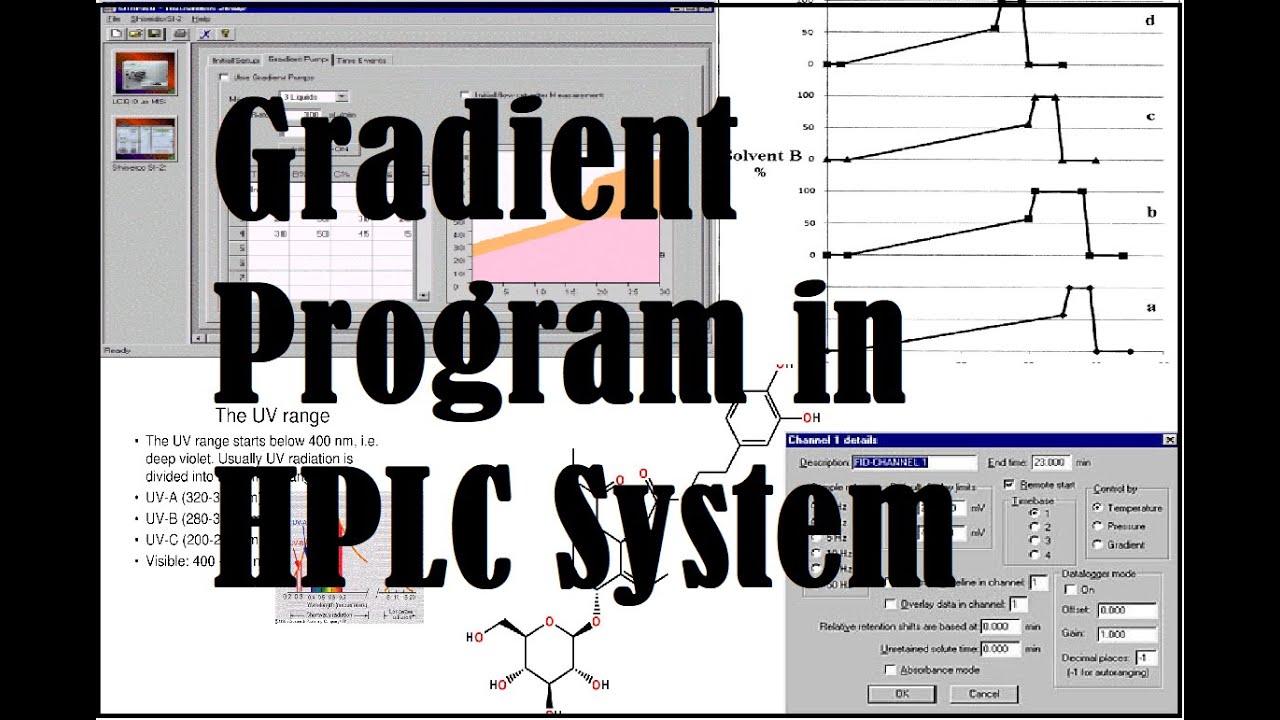 How to prepare Gradient Program in HPLC Method Development in HPLC