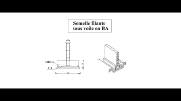 Comment calculer les semelles filantes ?