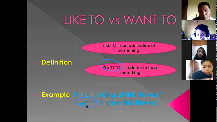 LIKE TO vs WANT TO
