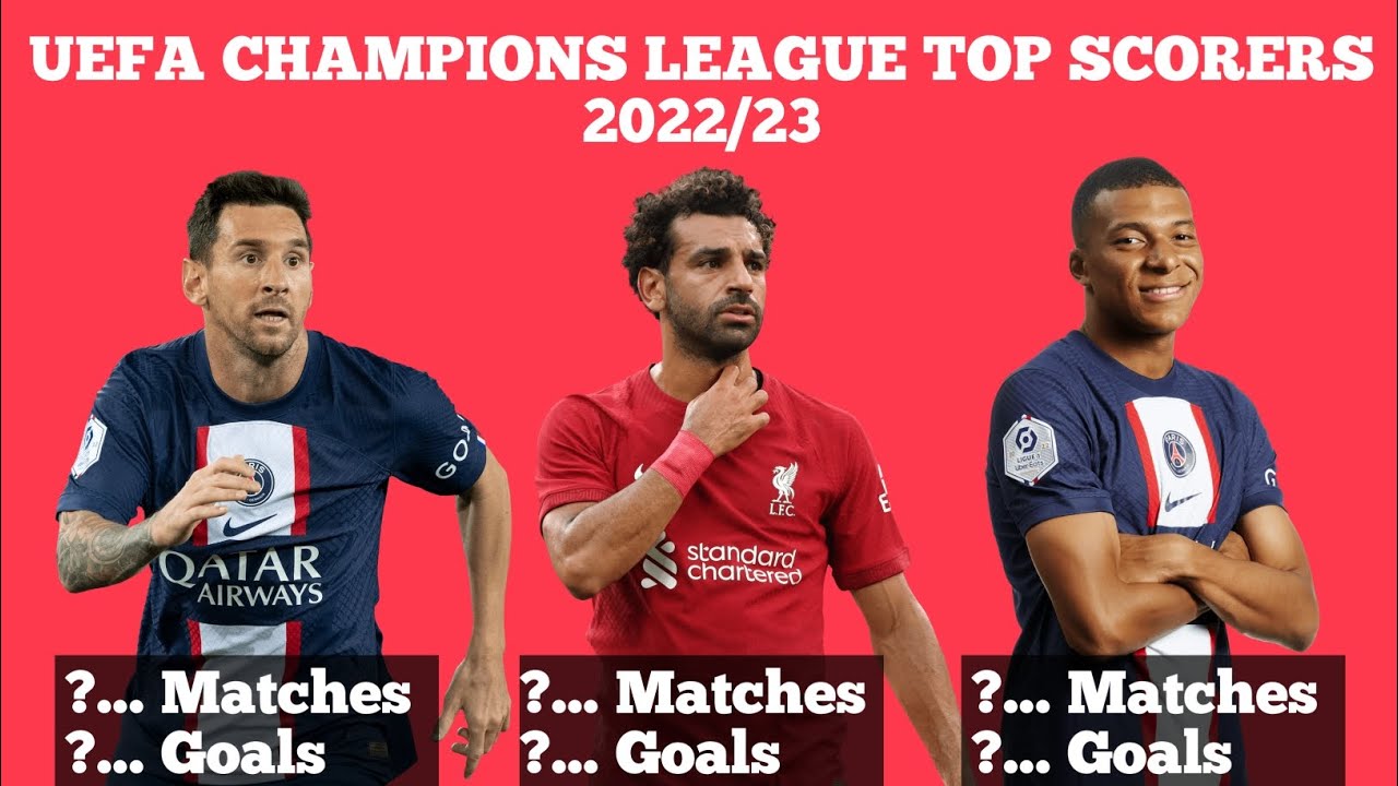 UEFA Champions League ▻ Top Scorers 2022/23 ○ HD 