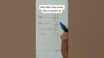 Graphs Hack - Math Short cuts
