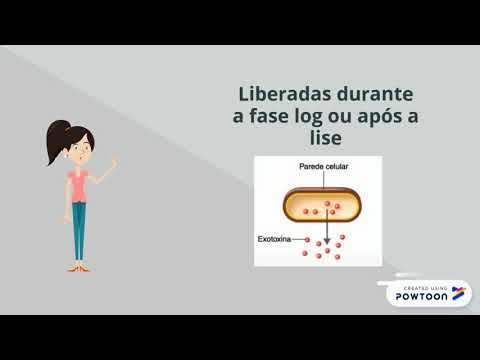 Vídeo: Què és la prova d'hemolisina?