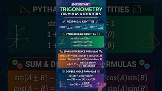 short formula and basic concepts in mathematics #maths #reasoning #ai #logic #theorem #tangency