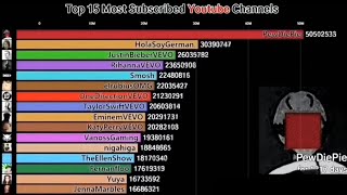 Top 15 most subscribed YouTube channel (2011-2019)