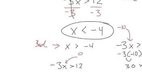 Pre-algebra - 3.5 - Solving inequalities using multiplication and division