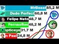 MrBeast vs Dude Perfect vs Fernanfloo vs Felipe Neto vs Jacksepticeye vs Logan Paul [2010-2022]