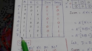 Full Adder using MUX - Anna University