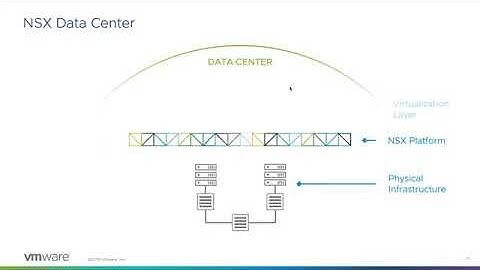 Introducing NSX-T 2.4 |Waleed Akl and Rania ElRouby| 30 April 2019 Part 01