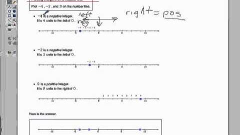 Plotting integers on a number line.mov
