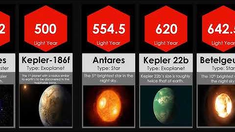 PROBABILITY COMPARISON: DISTANT OBJECTS!! MOST DISTANT OBJECTS IN THE UNIVERSE!! SEEK DATA!!